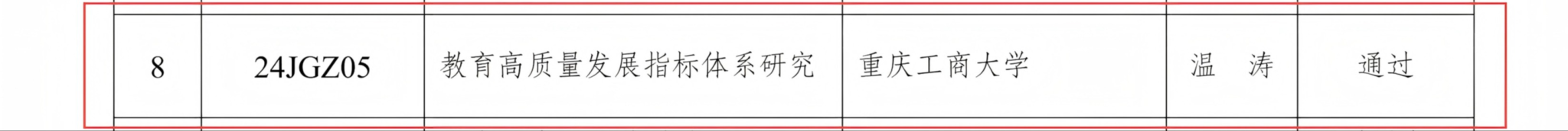 关于2024年研究课题和第十批试点项目结题结项情况的通报_02(1).png